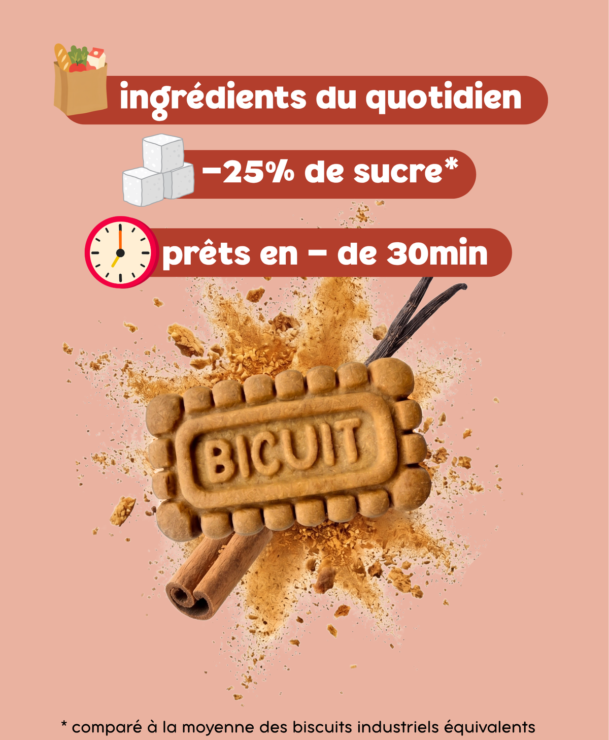 Le kit Speculoos